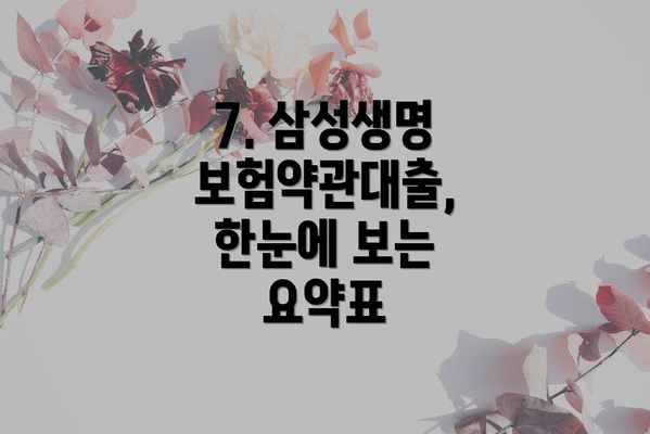 7. 삼성생명 보험약관대출, 한눈에 보는 요약표