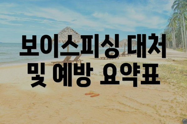 보이스피싱 대처 및 예방 요약표