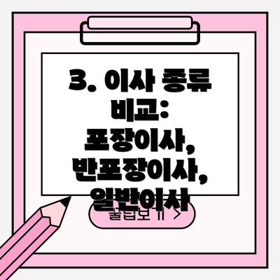 3. 이사 종류 비교: 포장이사, 반포장이사, 일반이사